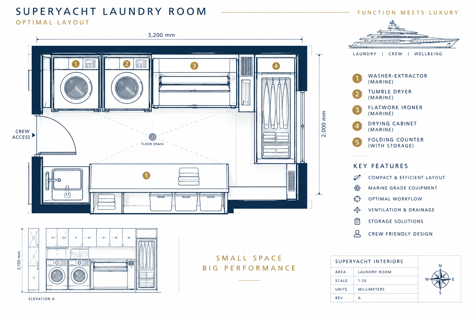Technical laundry design